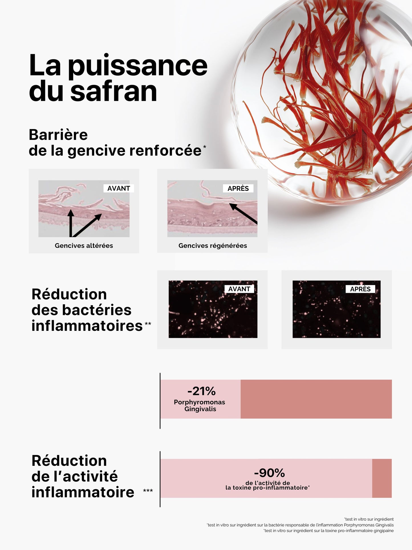 Sérum Gencives Régénérant Intense