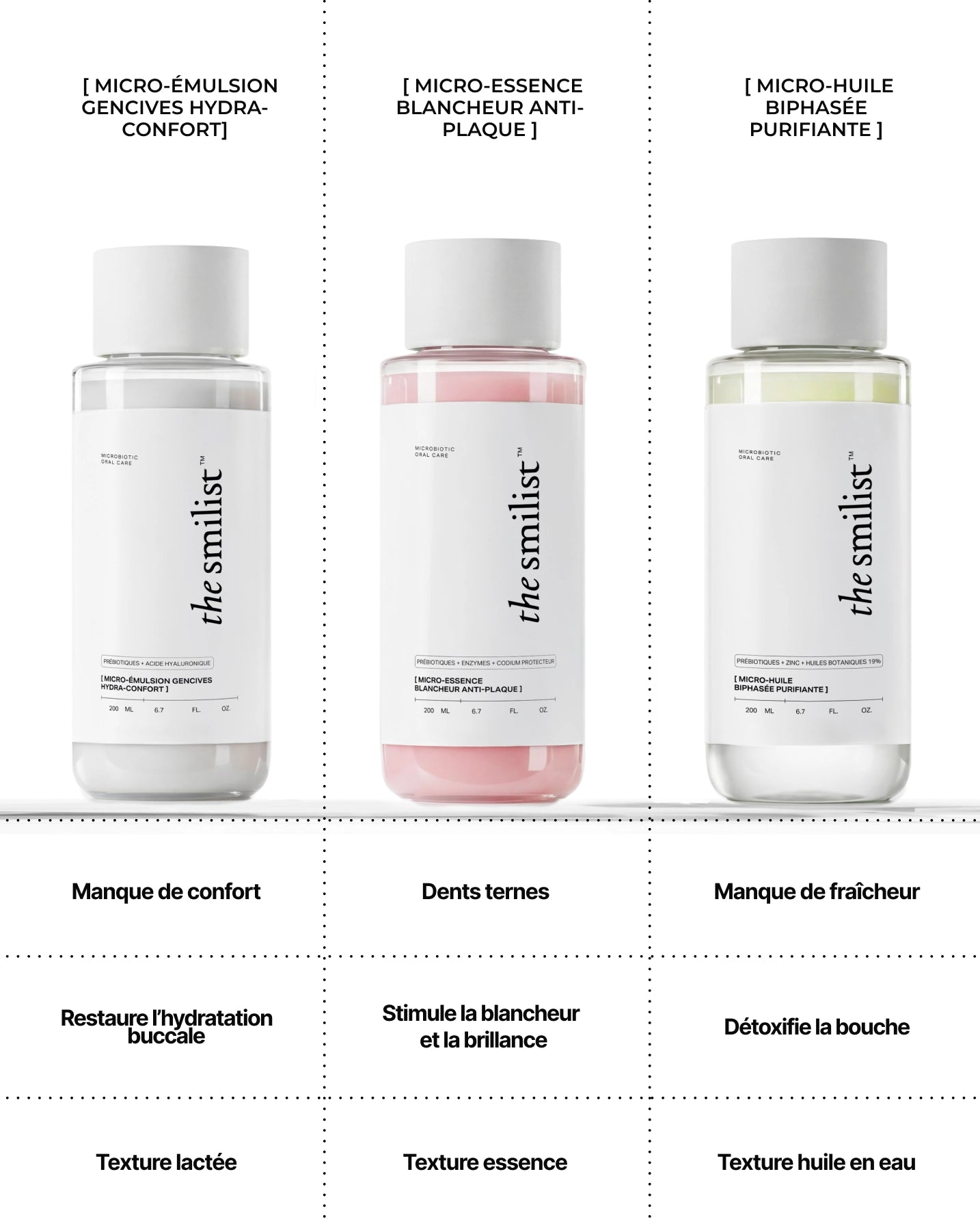 Micro-Émulsion Gencives Hydra-Confort