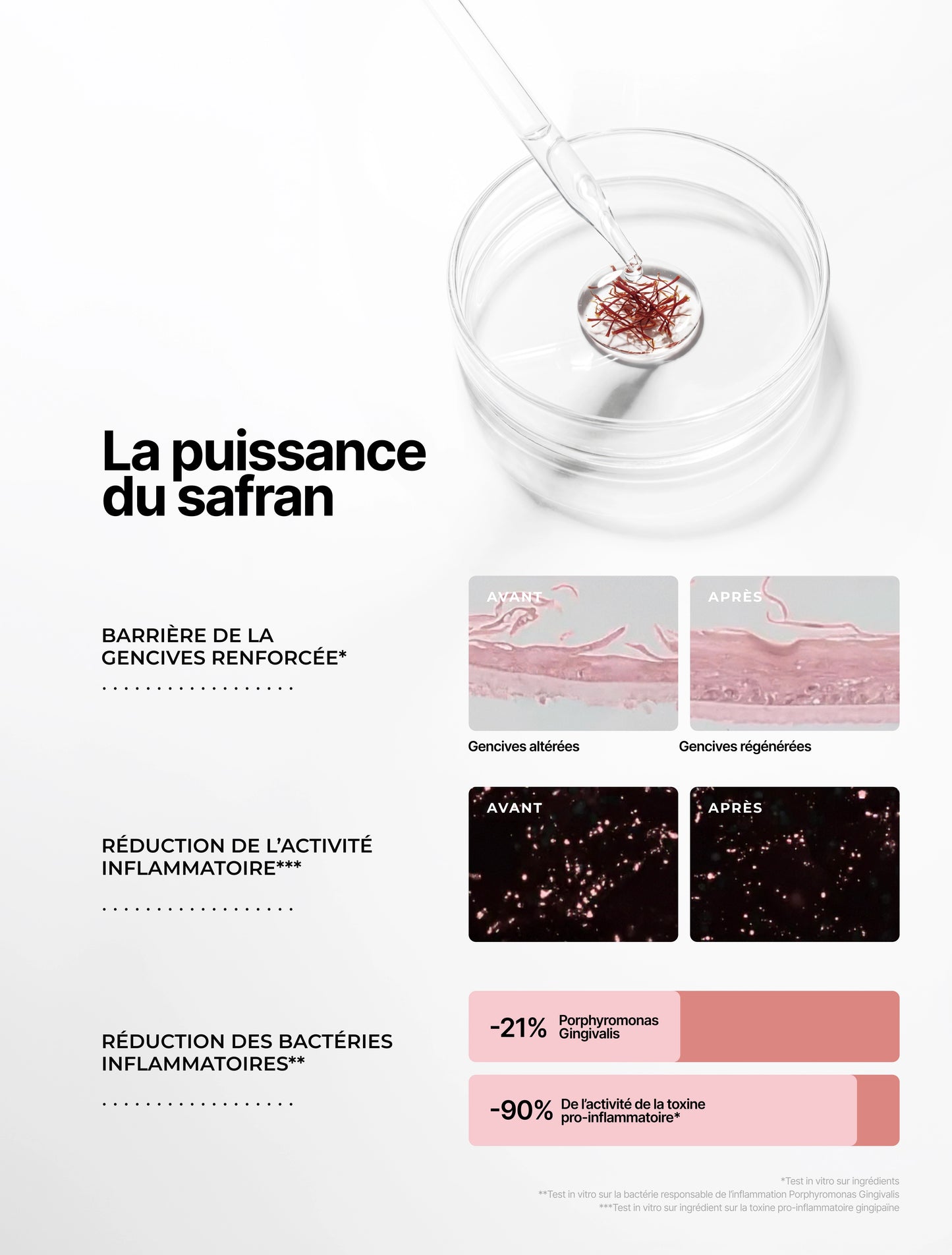 Sérum Gencives Régénérant Intense